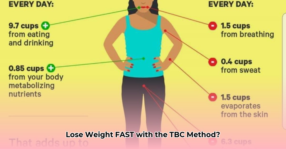 tbc-method-weight-loss
